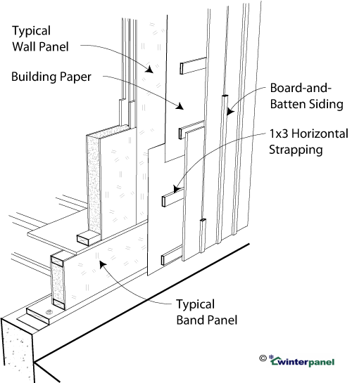 SIP BoardandBatten Siding GreenBuildingAdvisor